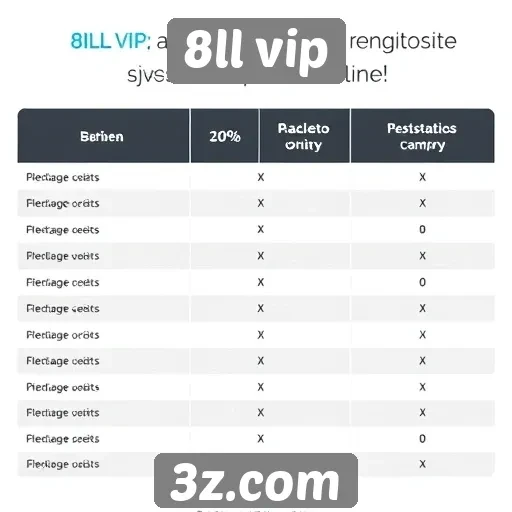 Comparativo entre 8ll vip e concorrentes